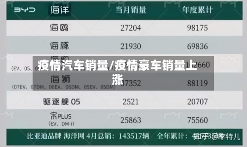 疫情汽车销量/疫情豪车销量上涨