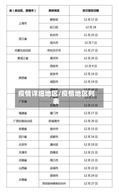疫情详细地区/疫情地区列表