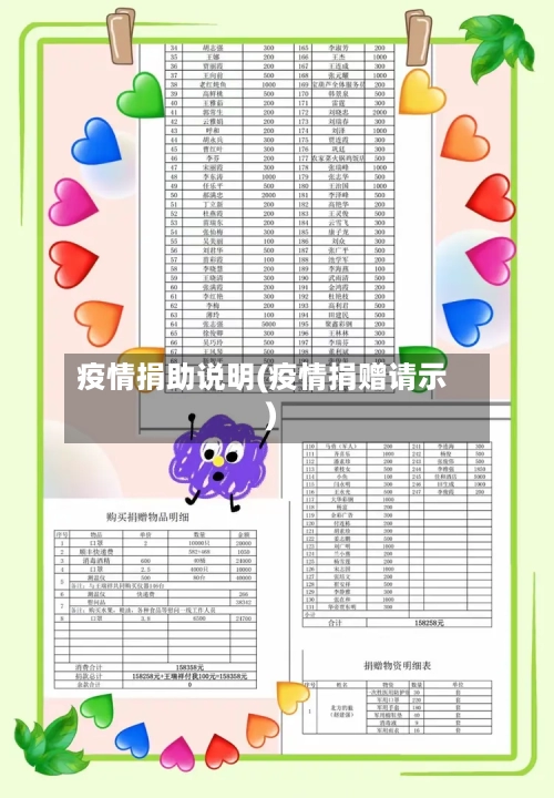 疫情捐助说明(疫情捐赠请示)
