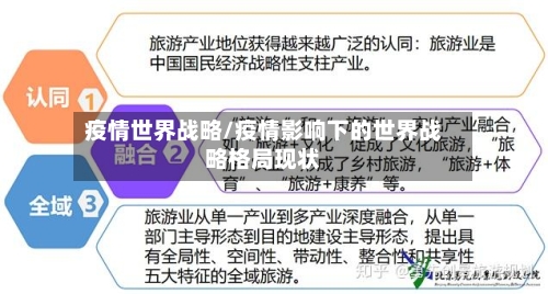 疫情世界战略/疫情影响下的世界战略格局现状