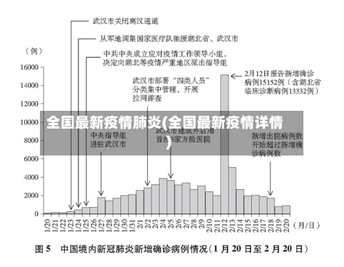 全国最新疫情肺炎(全国最新疫情详情)