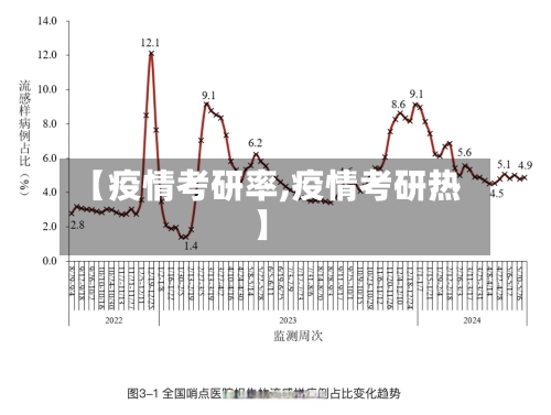 【疫情考研率,疫情考研热】