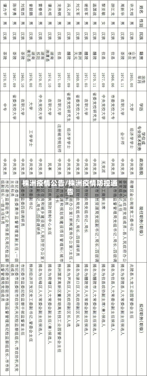 株洲疫情公告/株洲疫情防控通告