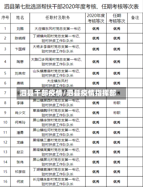 泗县干部疫情/泗县疫情指挥部