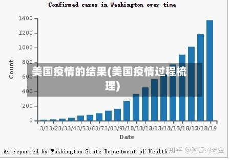 美国疫情的结果(美国疫情过程梳理)