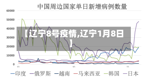 【辽宁8号疫情,辽宁1月8日】