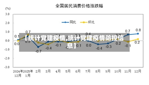 【统计党建疫情,统计党建疫情防控信息】