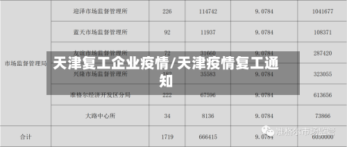 天津复工企业疫情/天津疫情复工通知