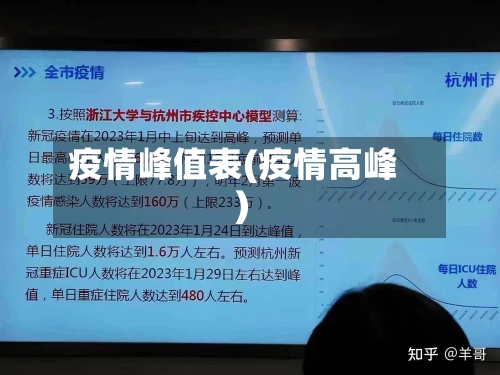 疫情峰值表(疫情高峰)