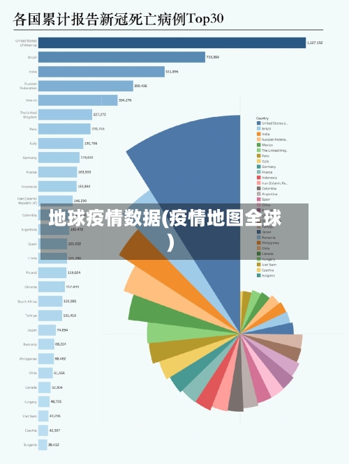 地球疫情数据(疫情地图全球)