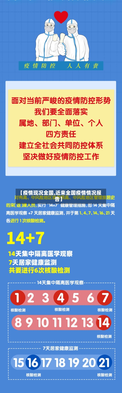 【疫情现况全国,近来全国疫情情况报告】