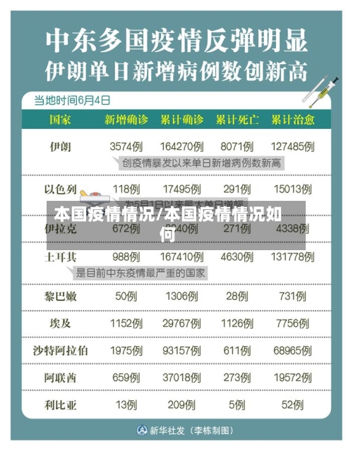 本国疫情情况/本国疫情情况如何