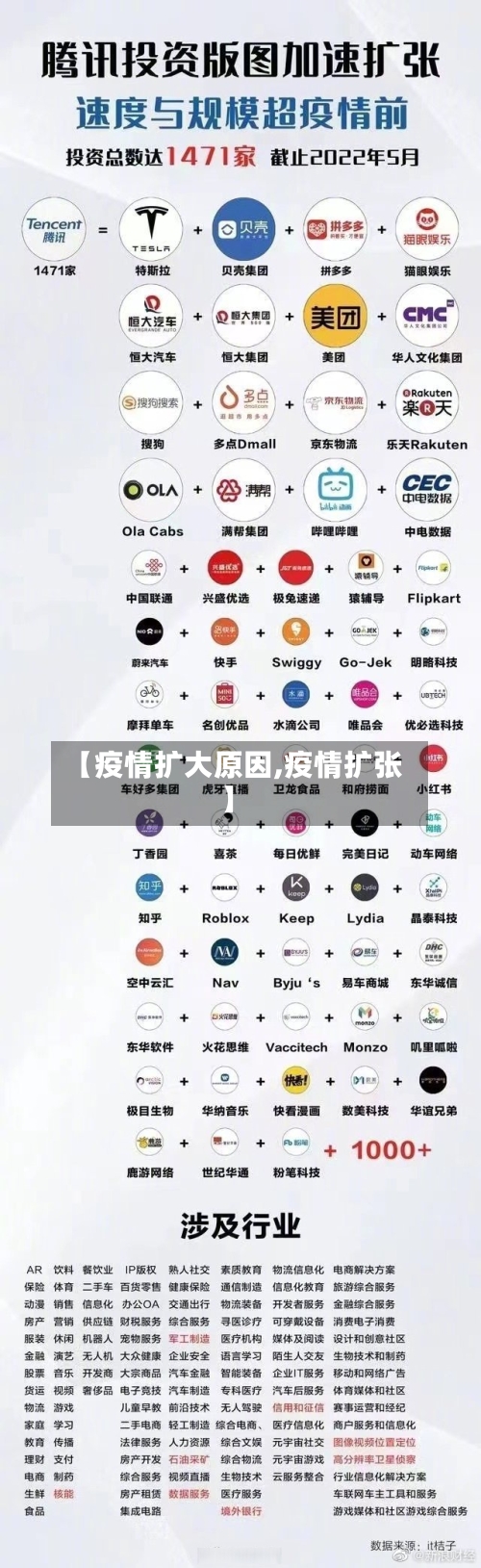 【疫情扩大原因,疫情扩张】