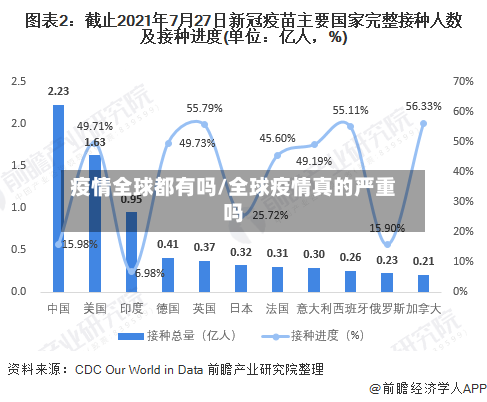 疫情全球都有吗/全球疫情真的严重吗