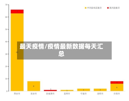 最天疫情/疫情最新数据每天汇总