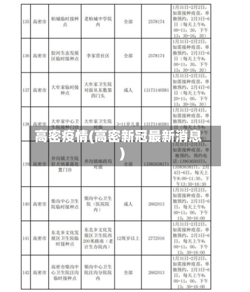 高密疫情(高密新冠最新消息)
