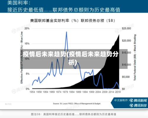 疫情后未来趋势(疫情后未来趋势分析)-第1张图片
