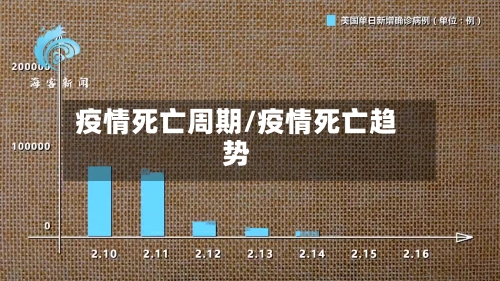 疫情死亡周期/疫情死亡趋势