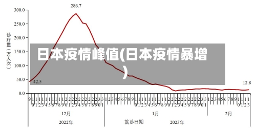 日本疫情峰值(日本疫情暴增)