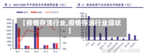 【疫情存活行业,疫情存活行业现状】