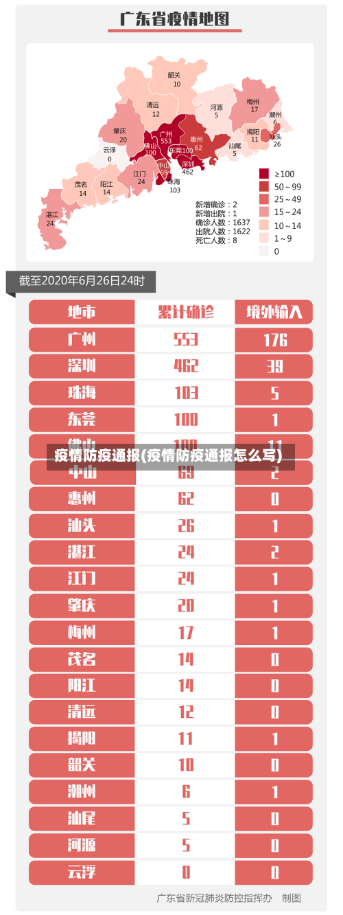 疫情防疫通报(疫情防疫通报怎么写)