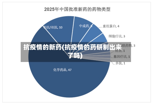 抗疫情的新药(抗疫情的药研制出来了吗)