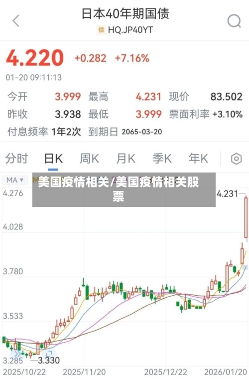 美国疫情相关/美国疫情相关股票
