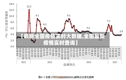 【最新全国疫情实时大数据,全国最新疫情实时查询】