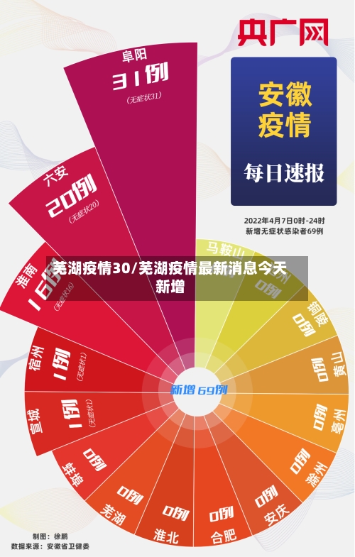 芜湖疫情30/芜湖疫情最新消息今天新增